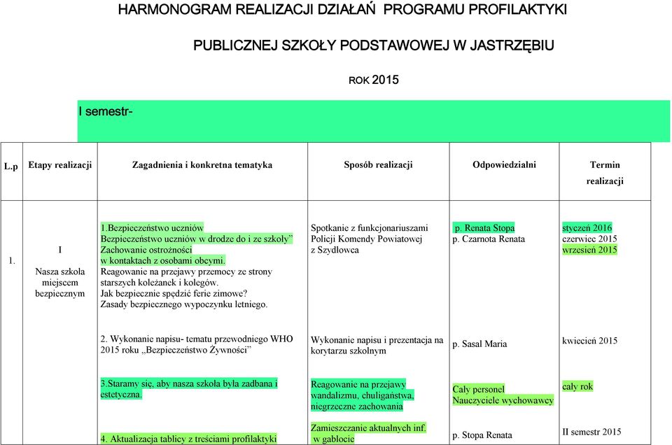 Bezpieczeństwo uczniów Bezpieczeństwo uczniów w drodze do i ze szkoły Zachowanie ostrożności w kontaktach z osobami obcymi. Reagowanie na przejawy przemocy ze strony starszych koleżanek i kolegów.