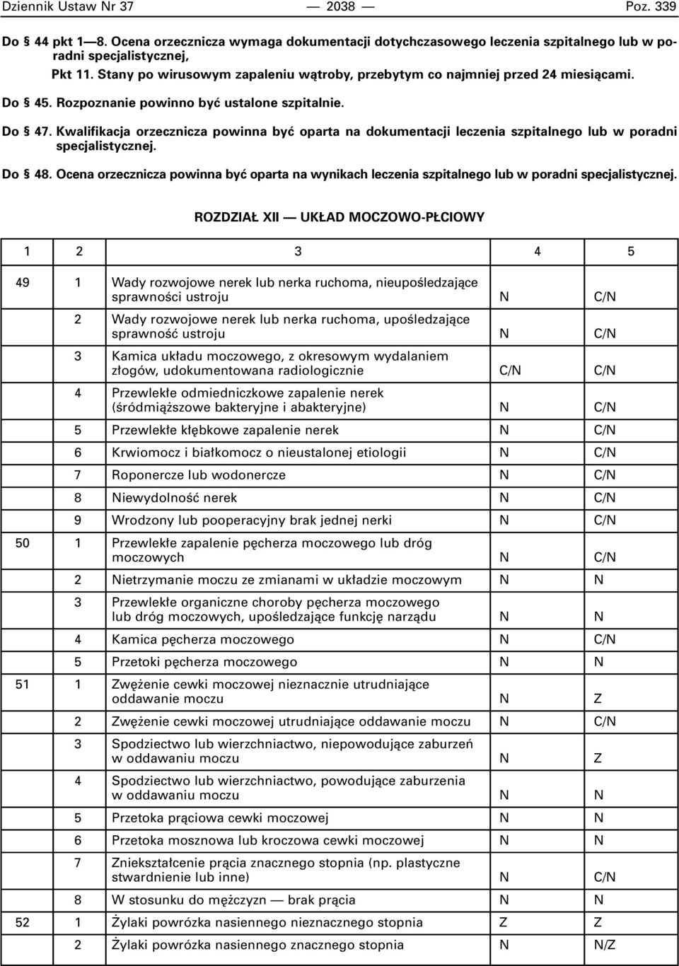 Kwalifikacja orzecznicza powinna byç oparta na dokumentacji leczenia szpitalnego lub w poradni specjalistycznej. Do 48.