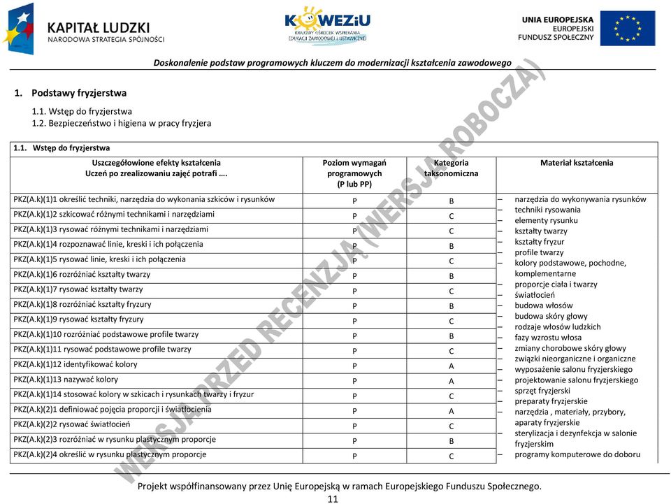 k)(1)1 określić techniki, narzędzia do wykonania szkiców i rysunków B narzędzia do wykonywania rysunków techniki rysowania KZ(A.k)(1)2 szkicować różnymi technikami i narzędziami elementy rysunku KZ(A.