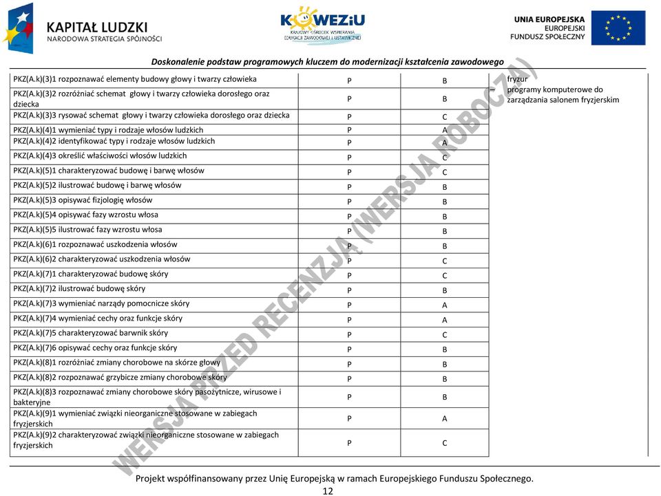 k)(3)3 rysować schemat głowy i twarzy człowieka dorosłego oraz dziecka KZ(A.k)(4)1 wymieniać typy i rodzaje włosów ludzkich A KZ(A.k)(4)2 identyfikować typy i rodzaje włosów ludzkich A KZ(A.