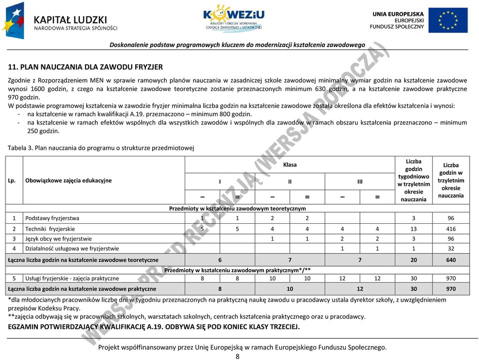 W podstawie programowej kształcenia w zawodzie fryzjer minimalna liczba godzin na kształcenie zawodowe została określona dla efektów kształcenia i wynosi: - na kształcenie w ramach kwalifikacji A.19.