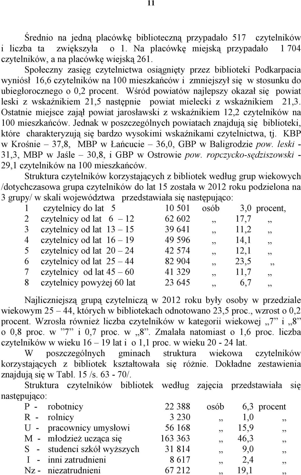 Wśród powiatów najlepszy okazał się powiat leski z wskaźnikiem 21,5 następnie powiat mielecki z wskaźnikiem 21,3.