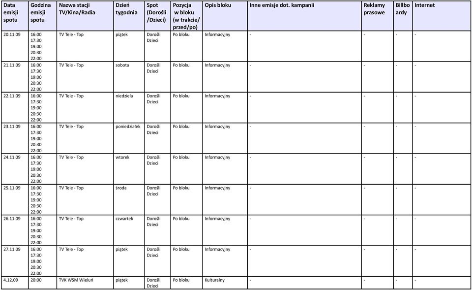 Top wtorek TV Tele - Top środa TV Tele - Top czwartek TV Tele - Top piątek 4.12.