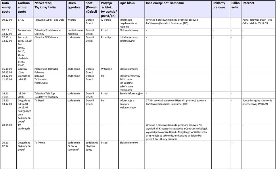 00 18.11- Co godzinę od 17.40 do 16.40 następnego dnia /24 razy na dobę/ 20.11.09 TV Wałbrzych 20.11. - 07.12.