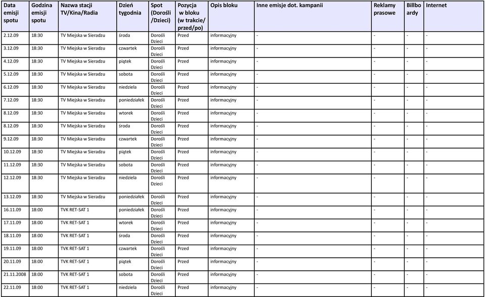 12.09 18:30 TV Miejska w Sieradzu sobota 12.12.09 18:30 TV Miejska w Sieradzu niedziela 18:30 TV Miejska w Sieradzu poniedziałek 16.11.09 TVK RET-SAT 1 poniedziałek 17.11.09 TVK RET-SAT 1 wtorek 18.