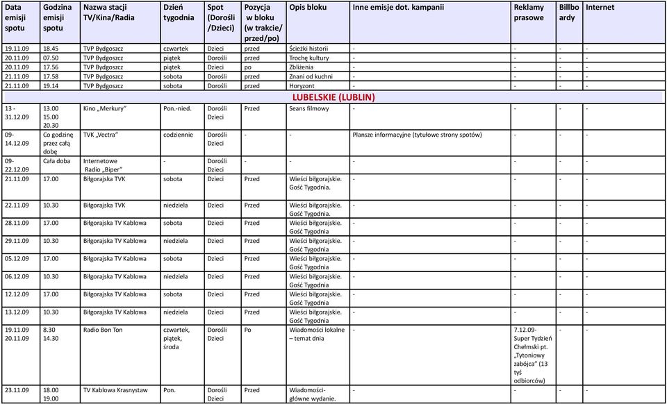 11.09 17.00 Biłgorajska TVK sobota Przed Wieści biłgorajskie. Gość Tygodnia. Przed Seans filmowy - - Plansze informacyjne (tytułowe strony spotów) - - - - - 22.11.09 10.