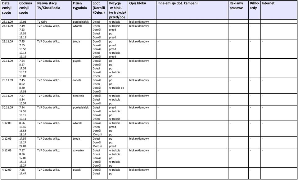 27 4.12.09 7.56 17.47 TVP Gorzów Wlkp. środa TVP Gorzów Wlkp. piątek. TVP Gorzów Wlkp. sobota TVP Gorzów Wlkp. niedziela TVP Gorzów Wlkp. poniedziałek TVP Gorzów Wlkp. wtorek TVP Gorzów Wlkp.
