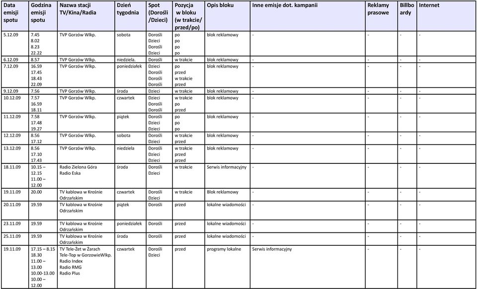 43 18.11.09 10.15 12.15 11.00 12.00 TVP Gorzów Wlkp. czwartek TVP Gorzów Wlkp. piątek TVP Gorzów Wlkp. sobota TVP Gorzów Wlkp. niedziela Radio Zielona Góra Radio Eska 19.11.09 20.