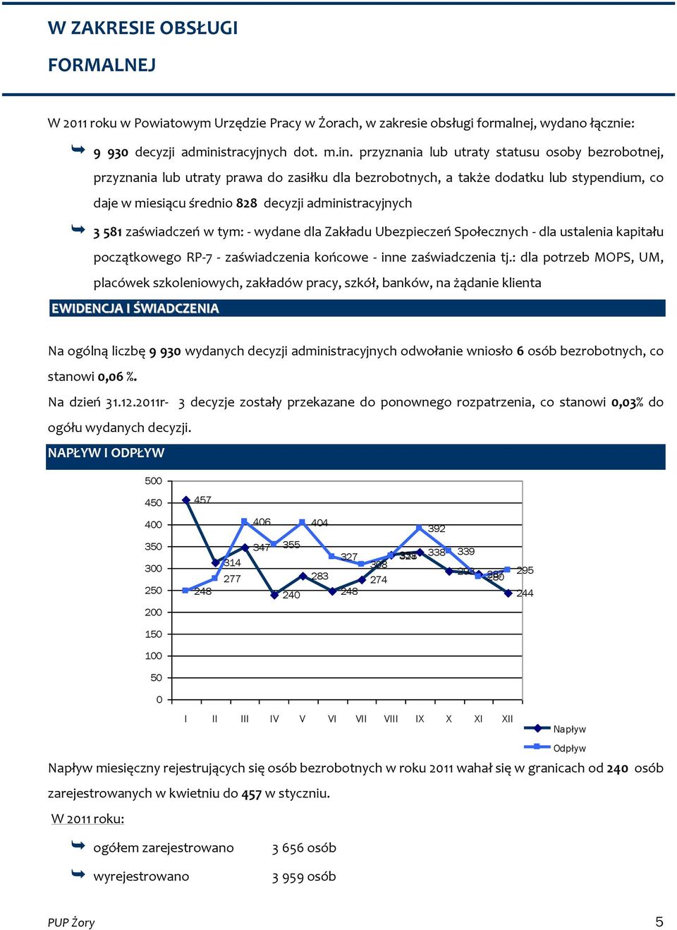 przyznania lub utraty statusu osoby bezrobotnej, przyznania lub utraty prawa do zasiłku dla bezrobotnych, a także dodatku lub stypendium, co daje w miesiącu średnio 828 decyzji administracyjnych 3