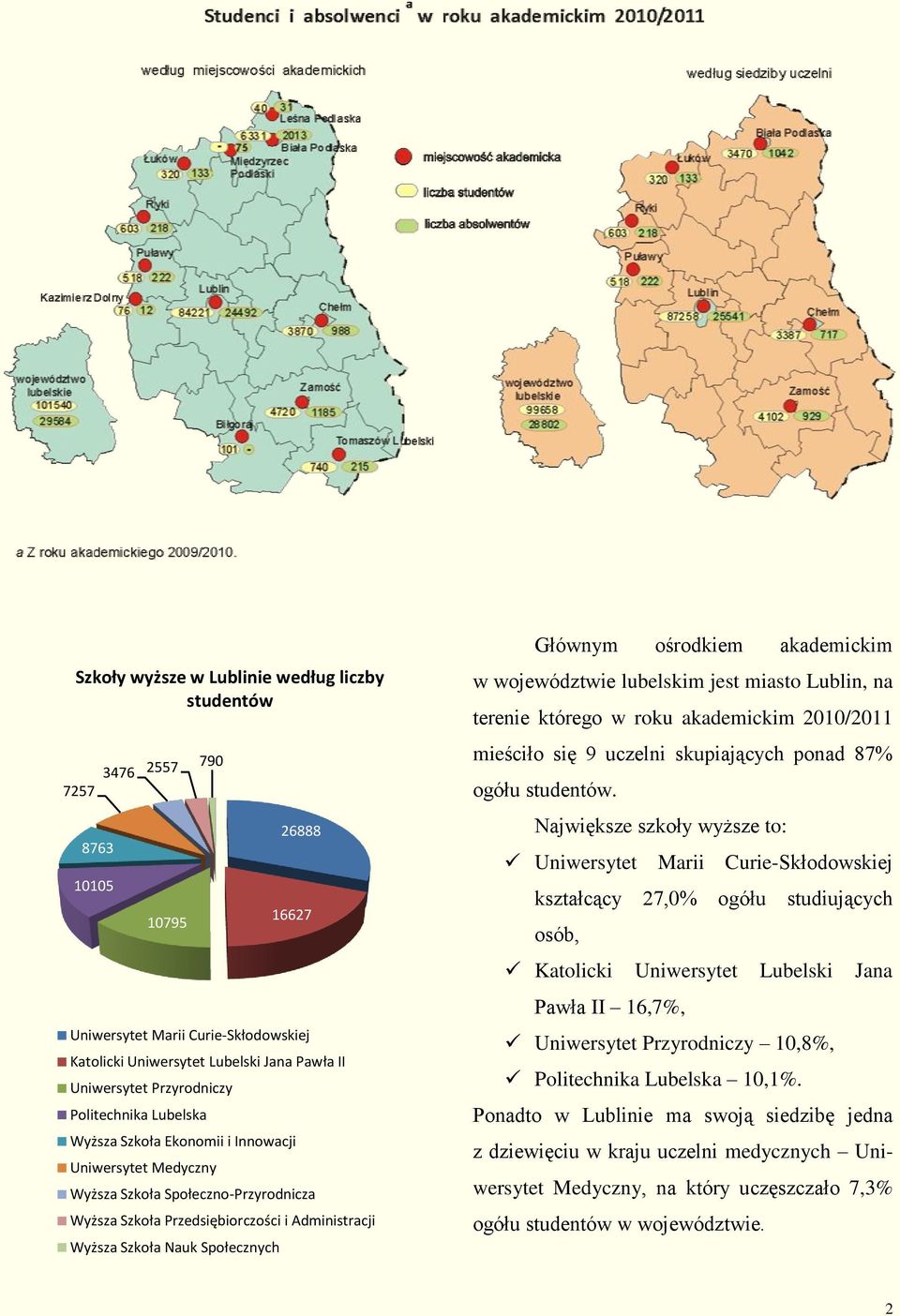 Społecznych Głównym ośrodkiem akademickim w województwie lubelskim jest miasto Lublin, na terenie którego w roku akademickim 2010/2011 mieściło się 9 uczelni skupiających ponad 87% ogółu studentów.