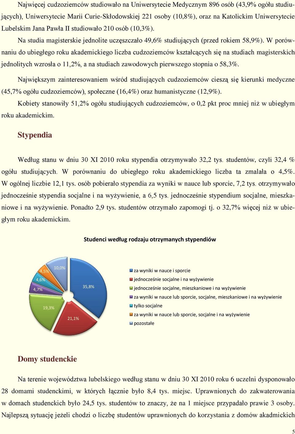 W porównaniu do ubiegłego roku akademickiego liczba cudzoziemców kształcących się na studiach magisterskich jednolitych wzrosła o 11,2%, a na studiach zawodowych pierwszego stopnia o 58,3%.