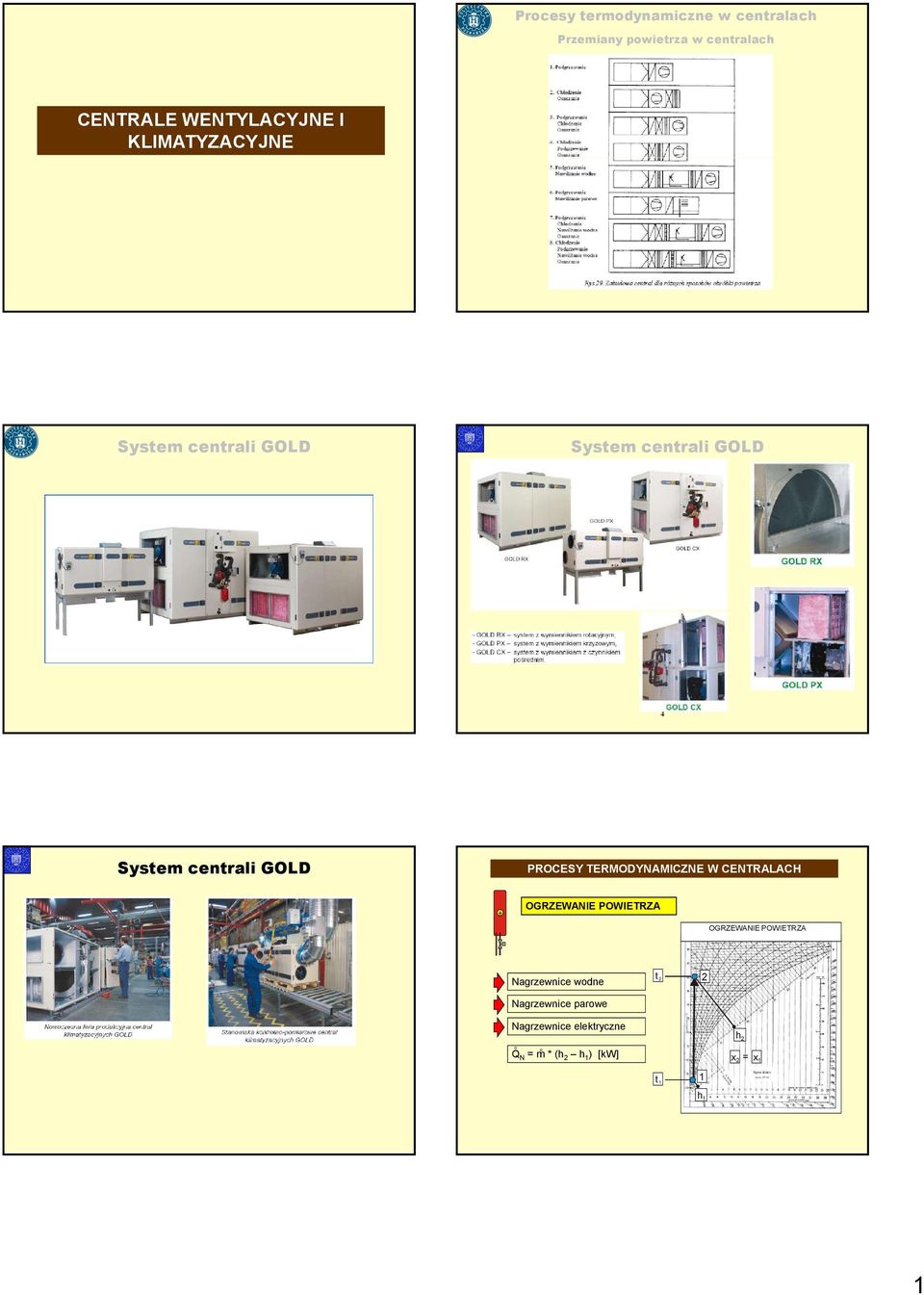 PROCESY ERMODYNAMICZNE W CENRALACH + OGRZEWANIE POWIERZA OGRZEWANIE