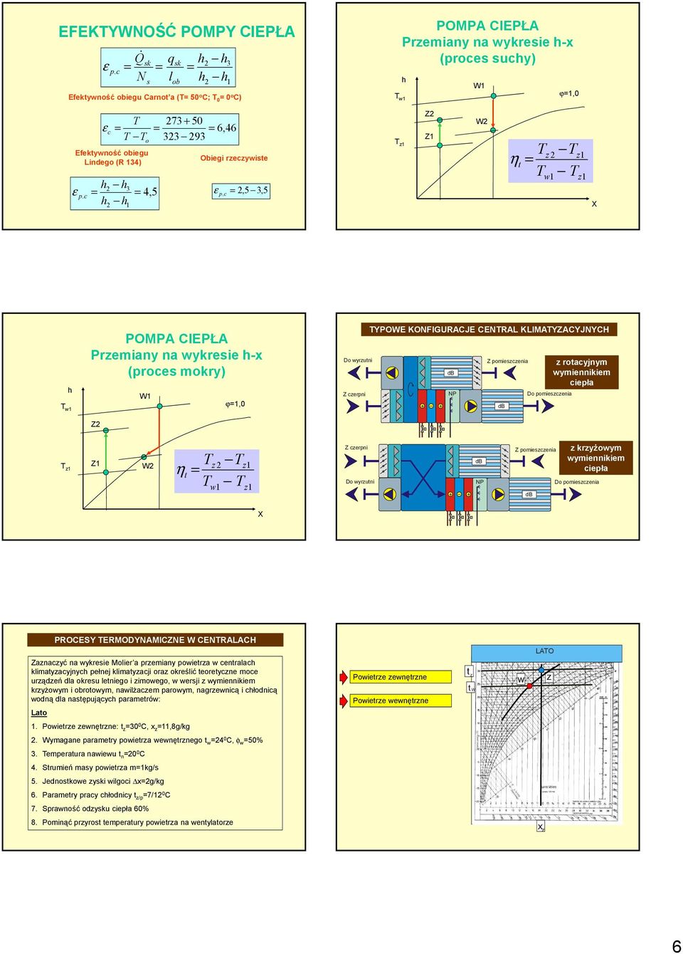 c,5 3,5 Z Z W ηt X h POMPA CIEPŁA Premiay a ykresie h-x (prces mkry) Z W ϕ,0 D yruti Z cerpi YPOWE KONFIGURACJE CENRAL KLIMAYZACYJNYCH + _ + db NP Z pmiesceia db D pmiesceia rtacyjym ymieikiem ciepła