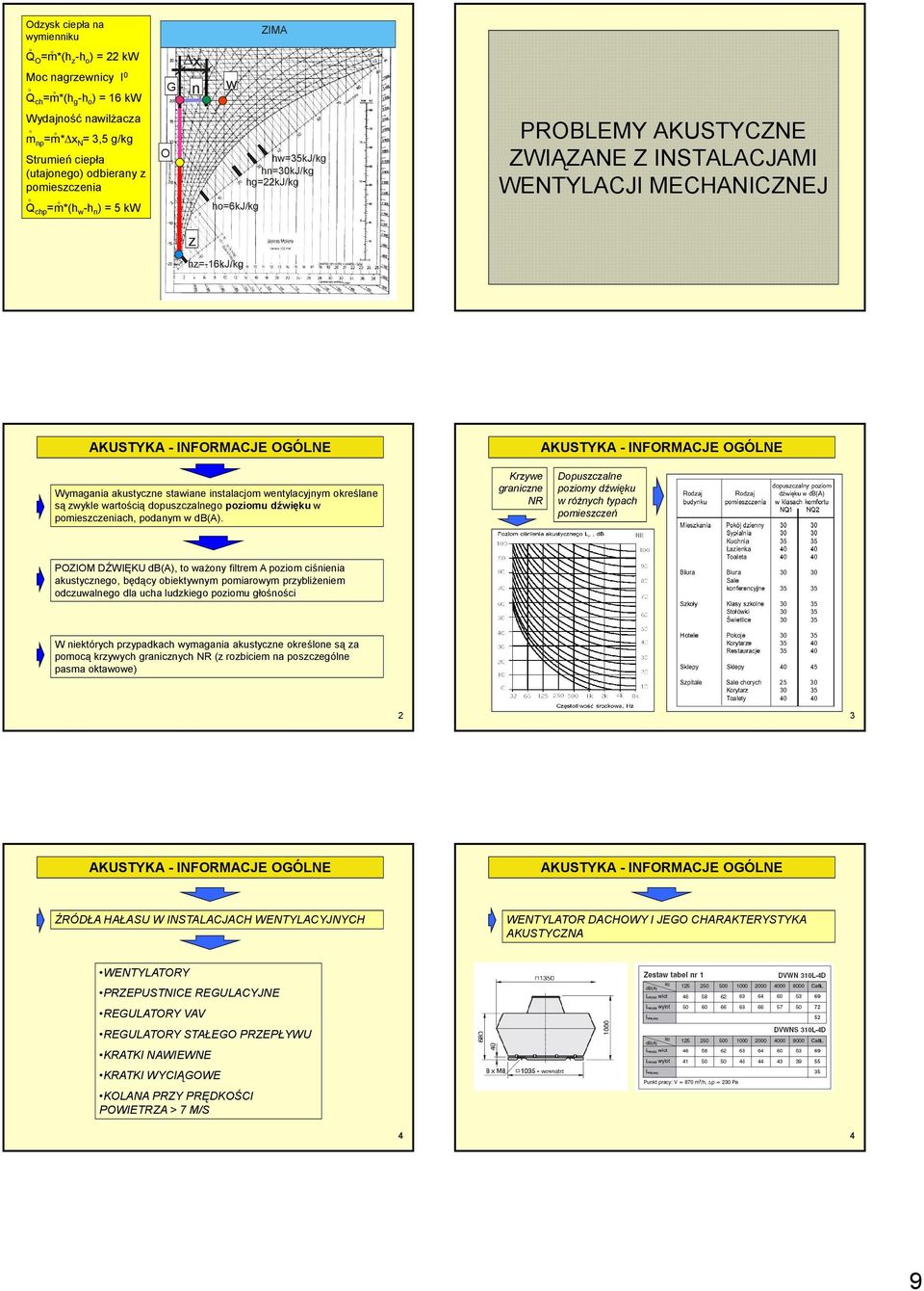 pmiesceiach, pdaym db(a).