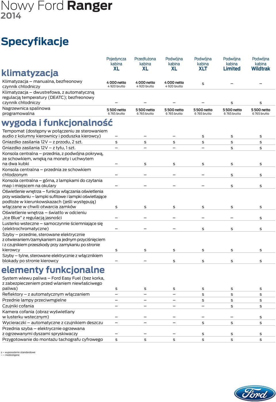 s s s s s s Gniazdko zasilania 12V z tyłu, 1 szt.