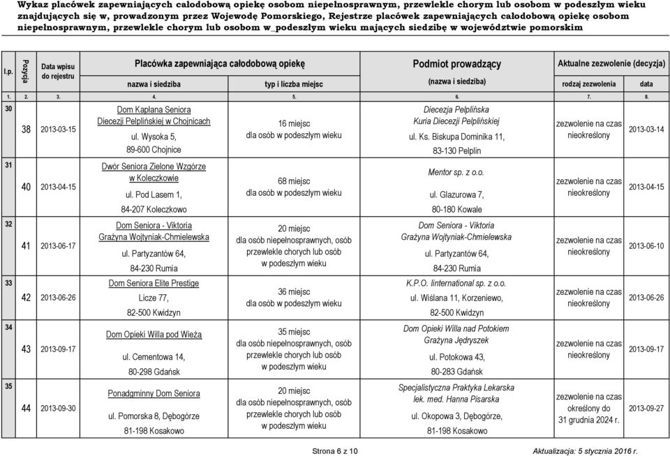 Glazurowa 7, 84-207 Koleczkowo 80-180 Kowale 33 Dom Seniora Elite Prestige K.P.O. Iinternational sp. z o.o. 36 miejsc 42 2013-06-26 Licze 77, ul.