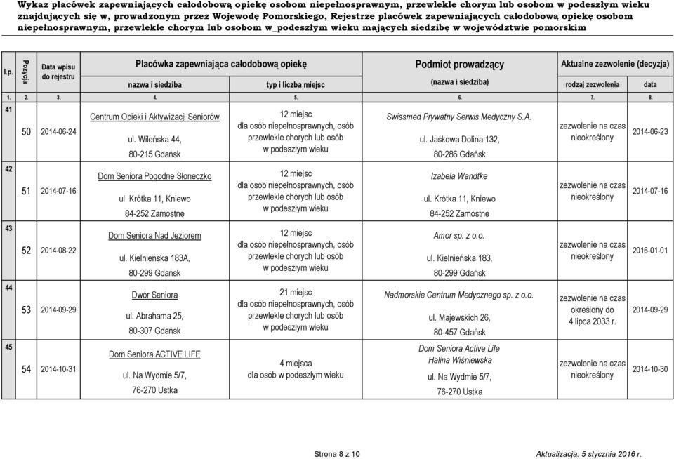 Jaśkowa Dolina 132, 80-215 Gdańsk 80-286 Gdańsk Dom Seniora Pogodne Słoneczko 12 miejsc Izabela Wandtke ul. Krótka 11, Kniewo ul.