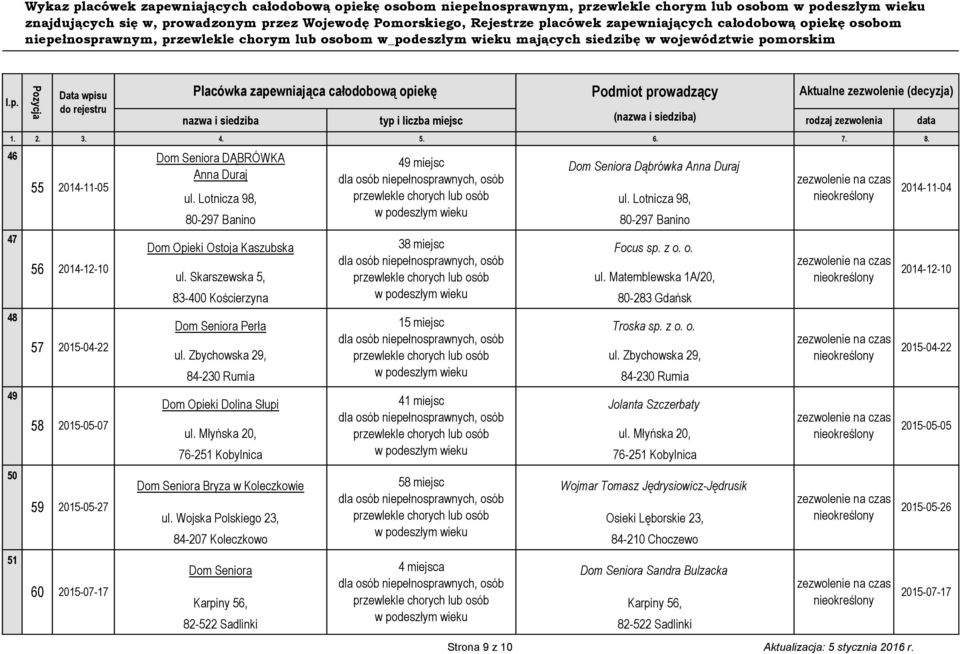 o. ul. Skarszewska 5, ul. Matemblewska 1A/20, 83-400 Kościerzyna 80-283 Gdańsk Dom Seniora Perła 15 miejsc Troska sp. z o. o. ul. Zbychowska 29, ul.