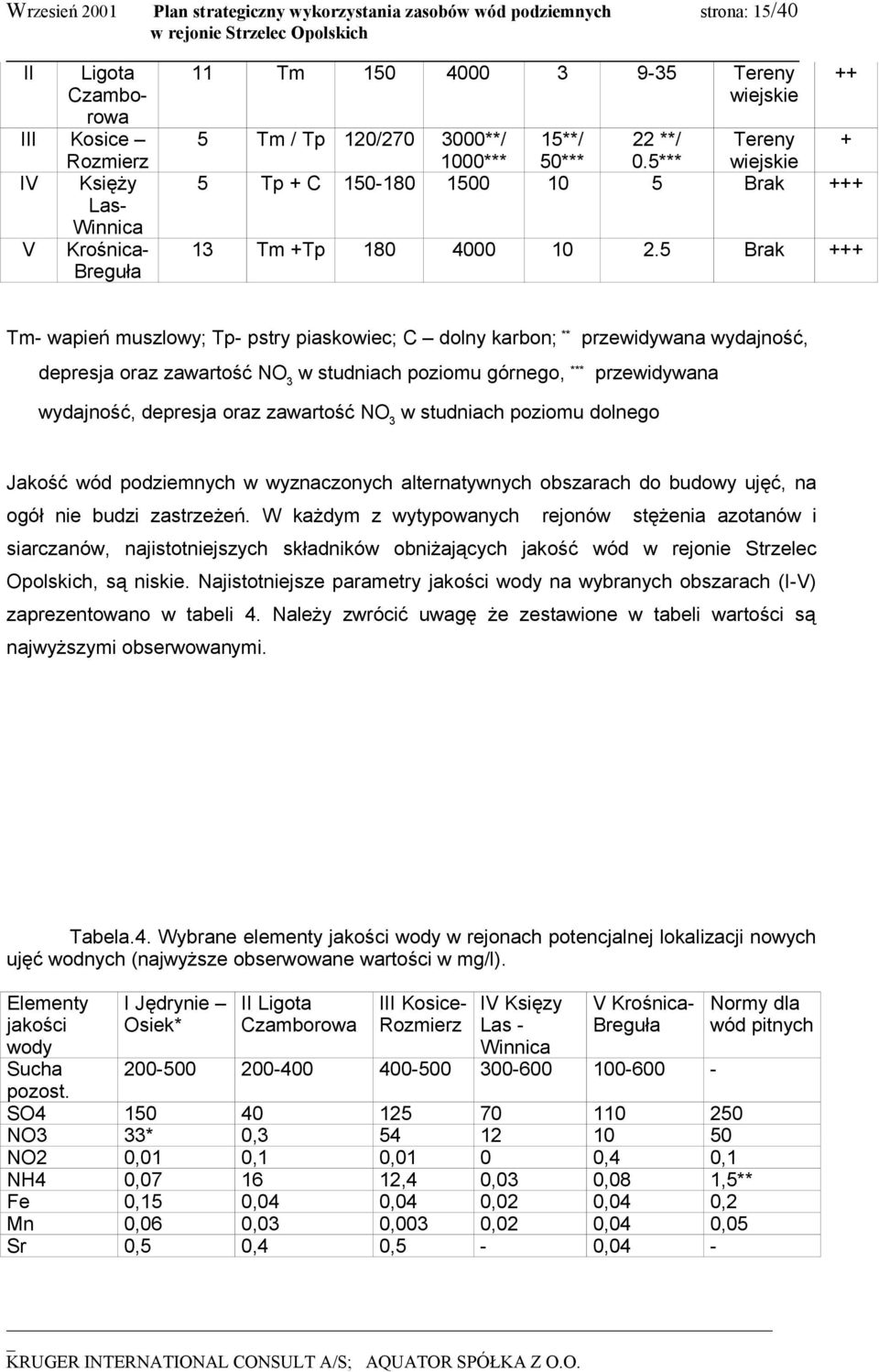 5 Brak +++ ++ Tm- wapień muszlowy; Tp- pstry piaskowiec; C dolny karbon; ** przewidywana wydajność, depresja oraz zawartość NO 3 w studniach poziomu górnego, *** przewidywana wydajność, depresja oraz