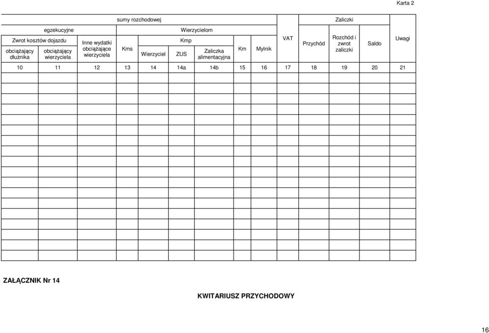 ZUS Zaliczka alimentacyjna Km Mylnik VAT Przychód Zaliczki Rozchód i zwrot zaliczki 10