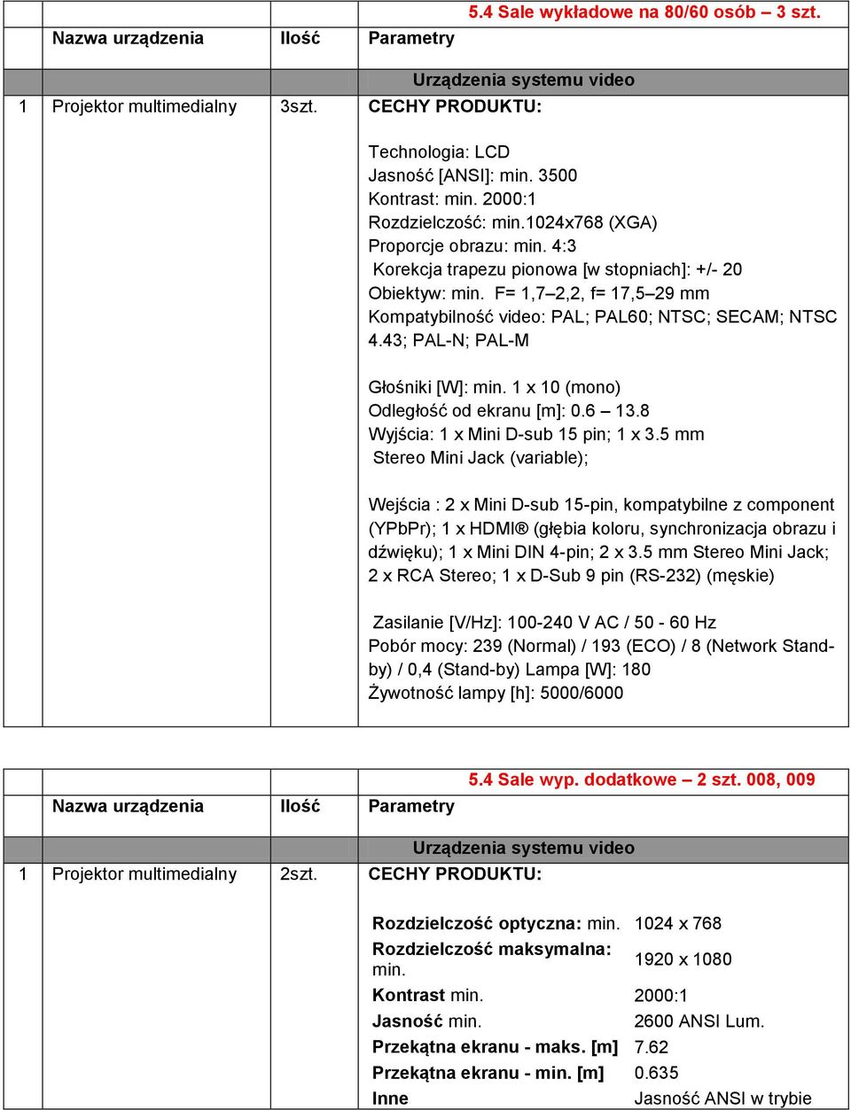 F= 1,7 2,2, f= 17,5 29 mm Kompatybilność video: PAL; PAL60; NTSC; SECAM; NTSC 4.43; PAL-N; PAL-M Głośniki [W]: min. 1 x 10 (mono) Odległość od ekranu [m]: 0.6 13.