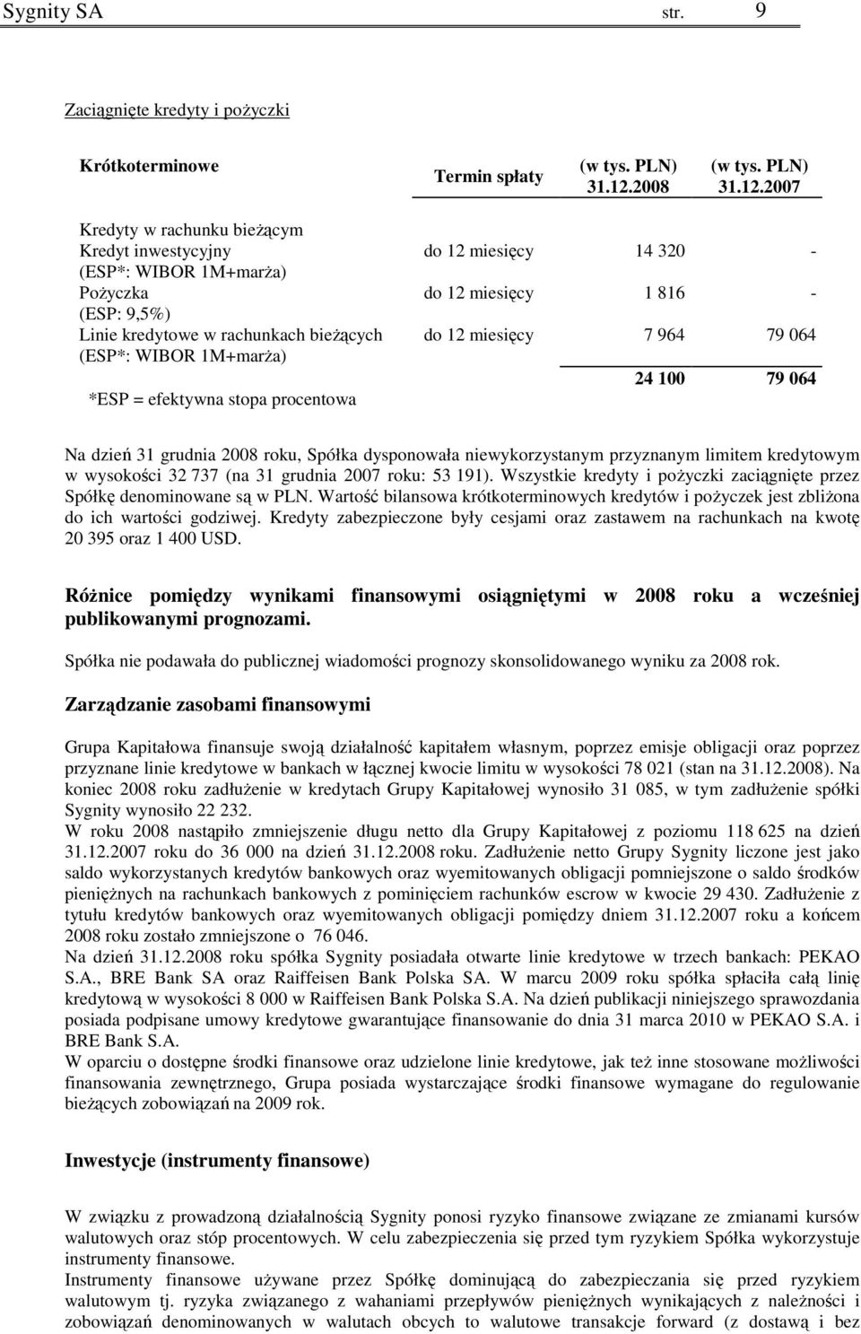 2007 Kredyty w rachunku bieŝącym Kredyt inwestycyjny (ESP*: WIBOR 1M+marŜa) PoŜyczka (ESP: 9,5%) Linie kredytowe w rachunkach bieŝących (ESP*: WIBOR 1M+marŜa) *ESP = efektywna stopa procentowa do 12