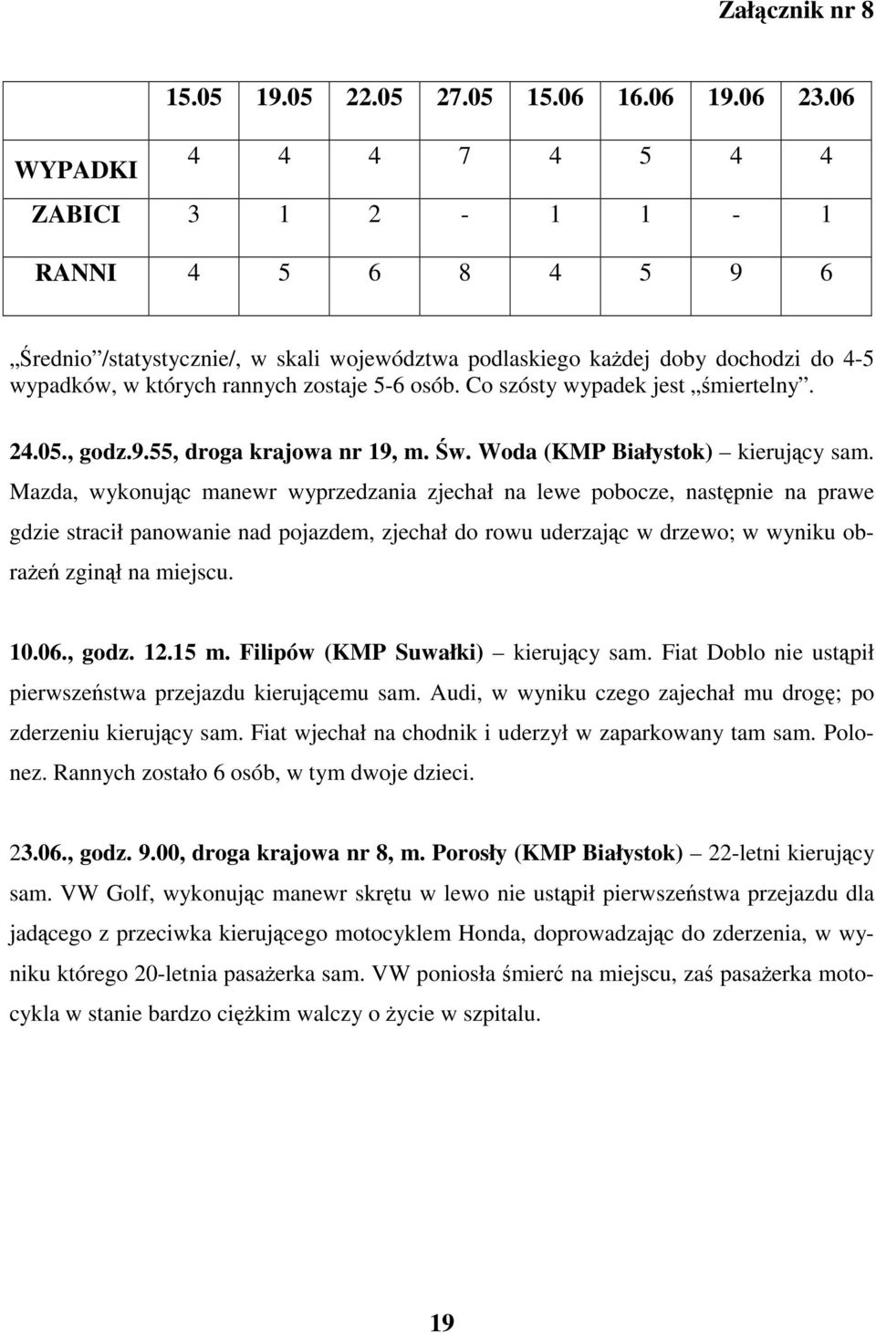 Co szósty wypadek jest miertelny. 24.05., godz.9.55, droga krajowa nr 19, m. w. Woda (KMP Białystok) kierujcy sam.