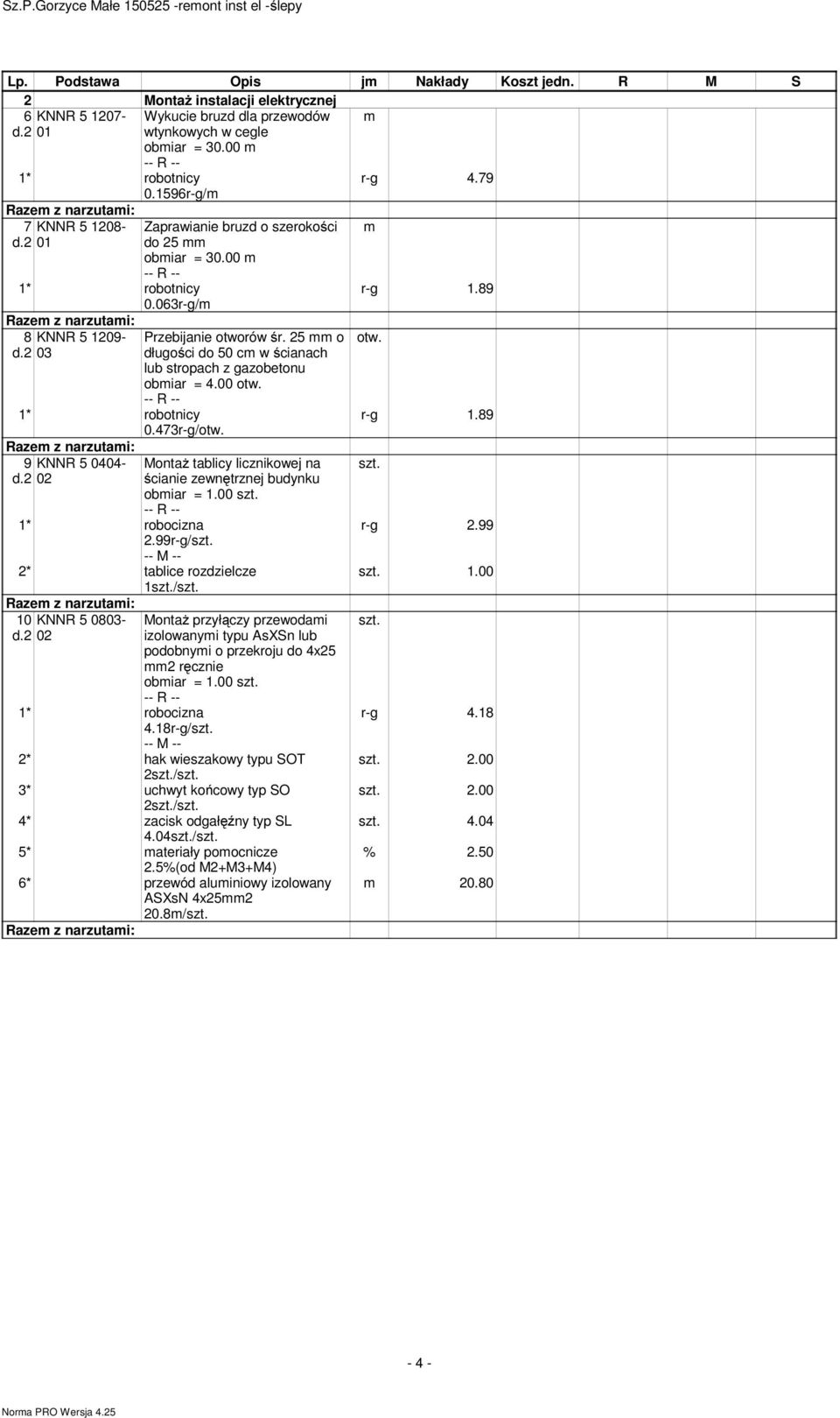 25 o długości do 50 c w ścianach lub stropach z gazobetonu obiar = 4.00 otw. 0.473r-g/otw. 2.99r-g/ Montaż tablicy licznikowej na ścianie zewnętrznej budynku obiar = 1.