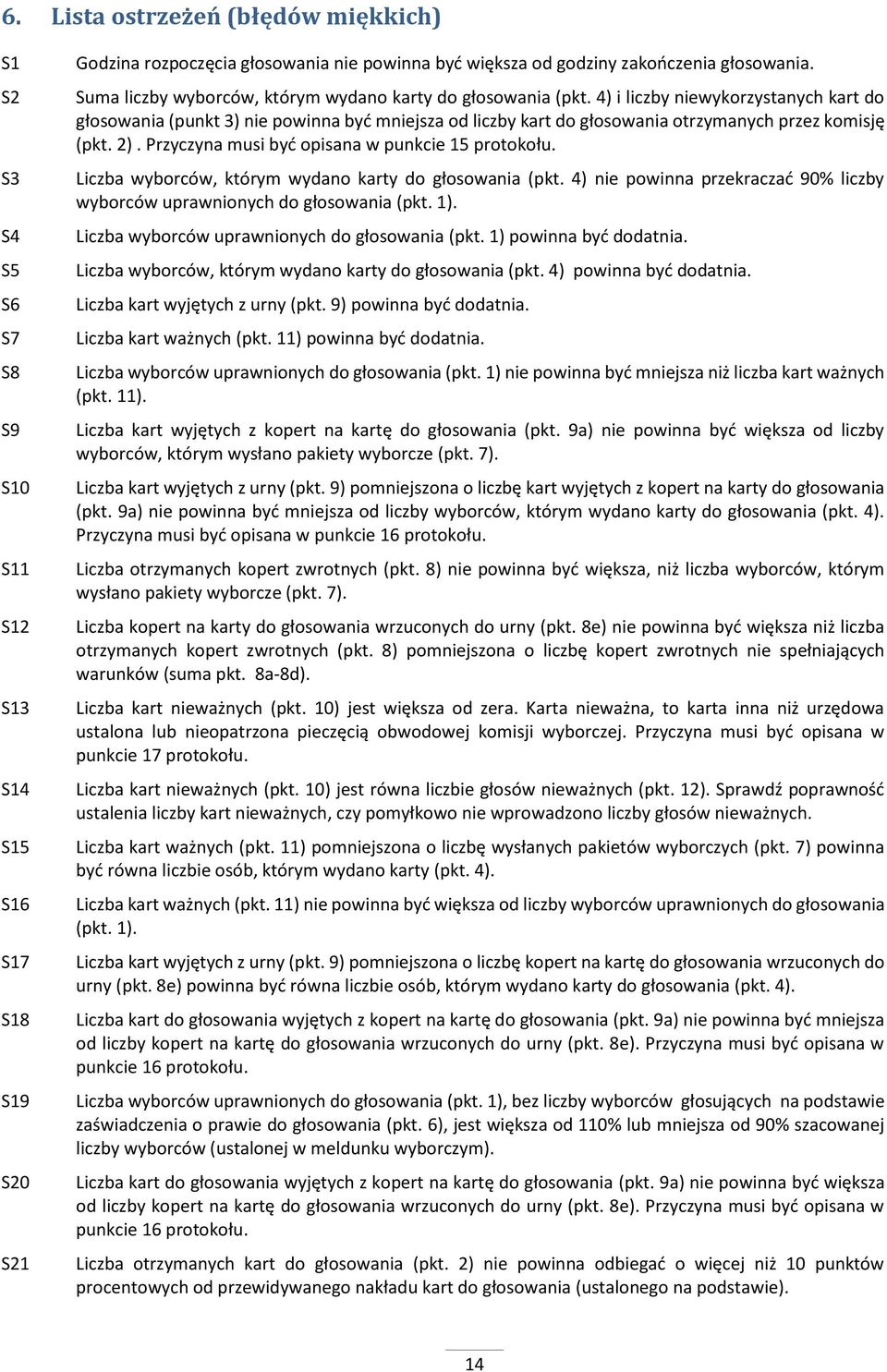 4) i liczby niewykorzystanych kart do głosowania (punkt 3) nie powinna być mniejsza od liczby kart do głosowania otrzymanych przez komisję (pkt. 2). Przyczyna musi być opisana w punkcie 15 protokołu.