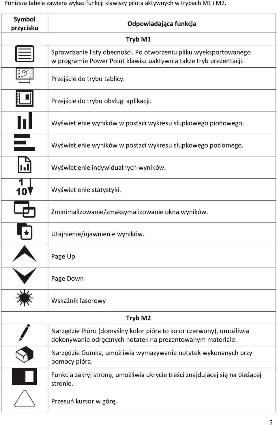 Wyświetlenie wyników w postaci wykresu słupkowego pionowego. Wyświetlenie wyników w postaci wykresu słupkowego poziomego. Wyświetlenie indywidualnych wyników. Wyświetlenie statystyki.