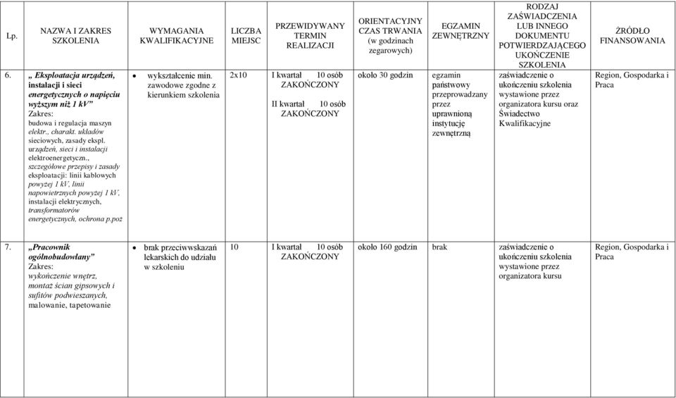 , szczegółowe przepisy i zasady eksploatacji: linii kablowych powyżej 1 kv, linii napowietrznych powyżej 1 kv, instalacji elektrycznych, transformatorów energetycznych, ochrona p.