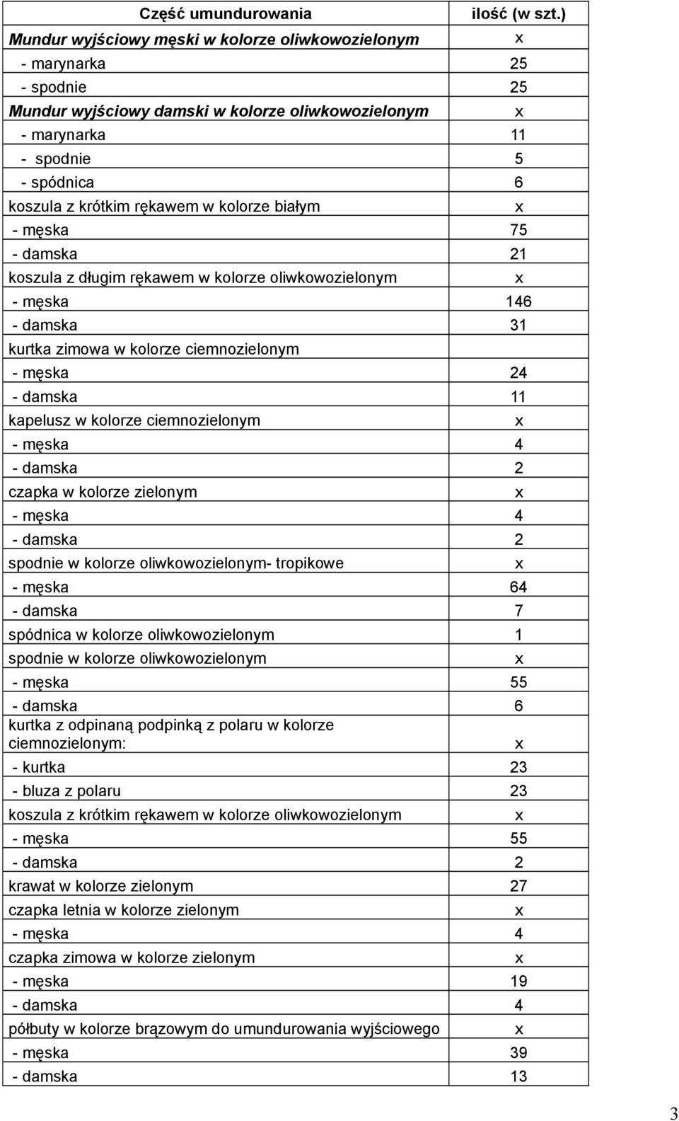 długim rękawem w kolorze oliwkowozielonym - męska 146 - damska 31 kurtka zimowa w kolorze ciemnozielonym - męska 24 - damska 11 kapelusz w kolorze ciemnozielonym - męska 4 - damska 2 czapka w kolorze