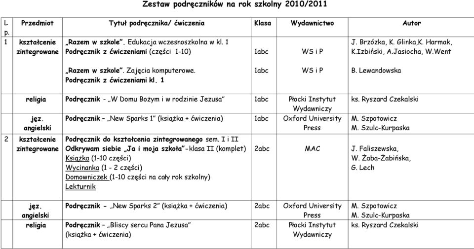 Lewandowska religia Podr cznik - W Domu Bo ym i w rodzinie Jezusa 1abc P ocki Instytut Wydawniczy Podr cznik New Sparks 1 (ksi ka + wiczenia) 1abc Oxford University ks. Ryszard Czekalski M.