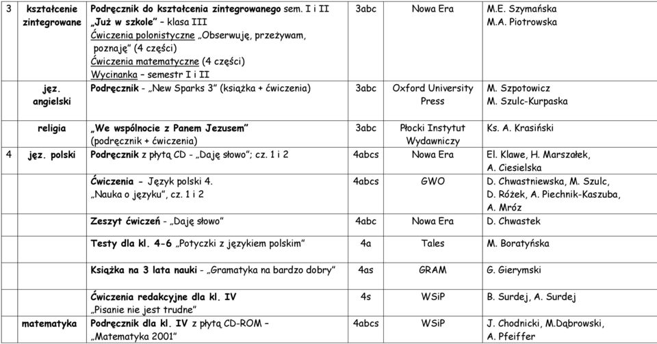 Piotrowska Podr cznik - New Sparks 3 (ksi ka + wiczenia) 3abc Oxford University M. Szpotowicz M.