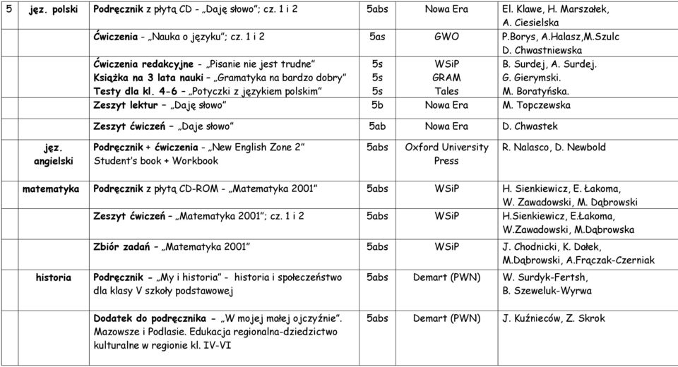 Surdej. G. Gierymski. M. Boraty ska. Zeszyt lektur Daj s owo 5b Nowa Era M. Topczewska Zeszyt wicze Daje s owo 5ab Nowa Era D.