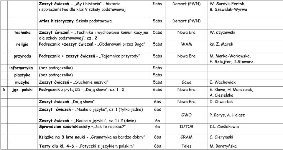 Czy ewski religia Podr cznik +zeszyt wicze - Obdarowani przez Boga 5abs WAM ks. Z. Marek przyroda Podr cznik + zeszyt wicze - Tajemnice przyrody 5abs Nowa Era M. Marko-Wor owska, F. Sztajfer, J.