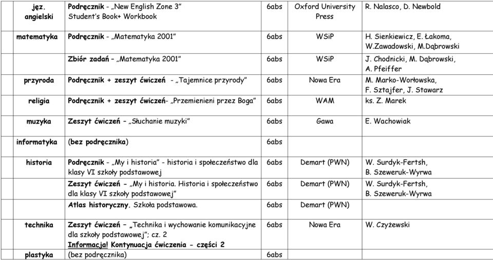 Stawarz religia Podr cznik + zeszyt wicze - Przemienieni przez Boga 6abs WAM ks. Z. Marek muzyka Zeszyt wicze S uchanie muzyki 6abs Gawa E.