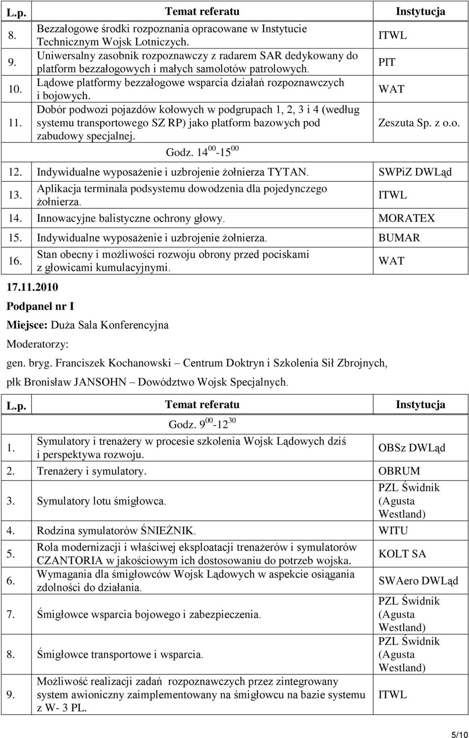 Dobór podwozi pojazdów kołowych w podgrupach 1, 2, 3 i 4 (według systemu transportowego SZ RP) jako platform bazowych pod Zeszuta Sp. z o.o. zabudowy specjalnej. Godz. 14 00-15 00 12.