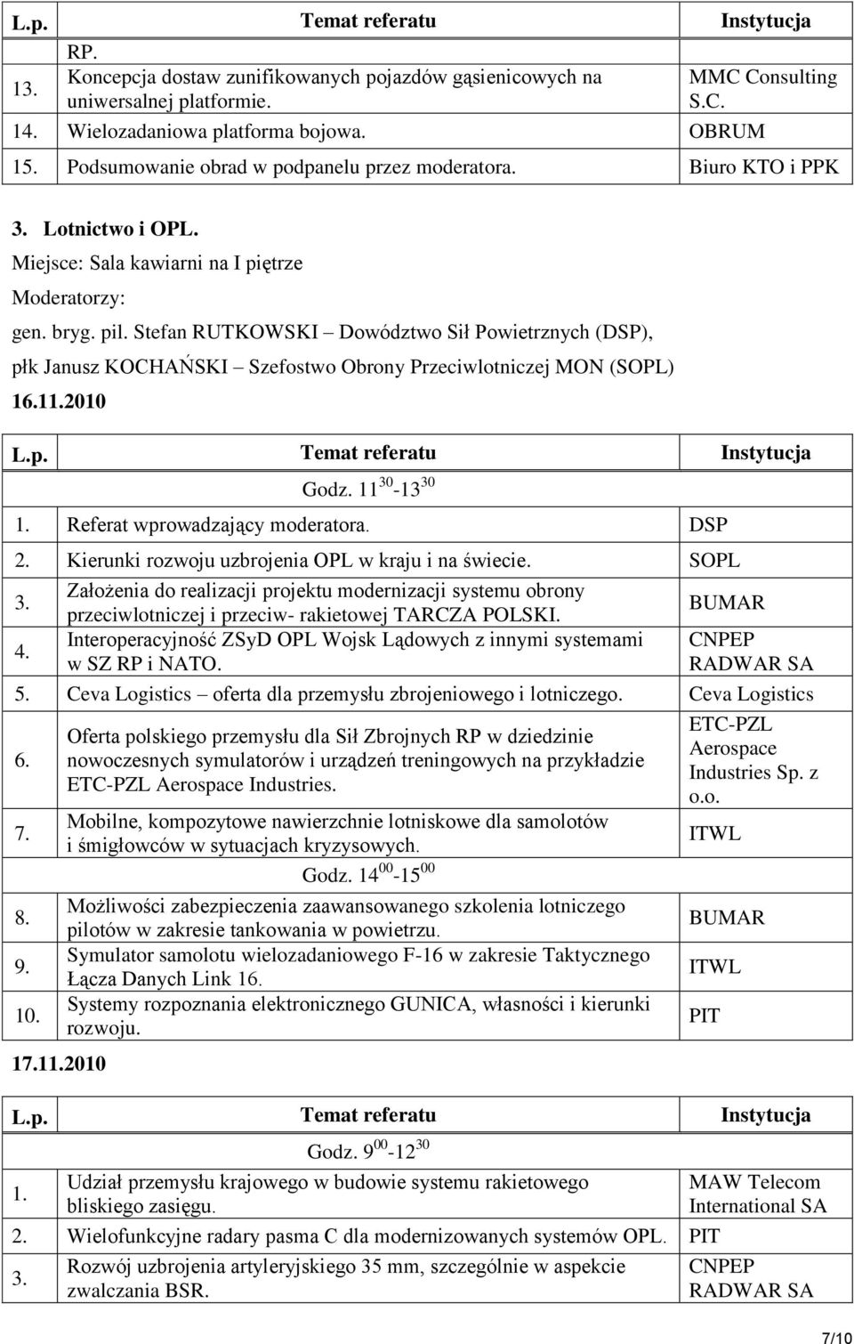 Stefan RUTKOWSKI Dowództwo Sił Powietrznych (DSP), płk Janusz KOCHAŃSKI Szefostwo Obrony Przeciwlotniczej MON (SOPL) 111.2010 Godz. 11 30-13 30 1. Referat wprowadzający moderatora. DSP 2.