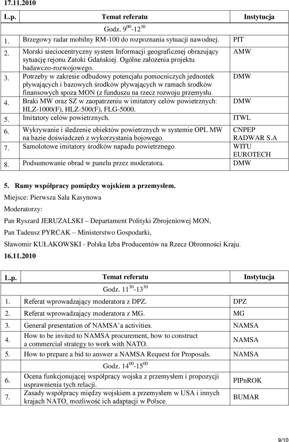 Potrzeby w zakresie odbudowy potencjału pomocniczych jednostek pływających i bazowych środków pływających w ramach środków finansowych spoza MON (z funduszu na rzecz rozwoju przemysłu.