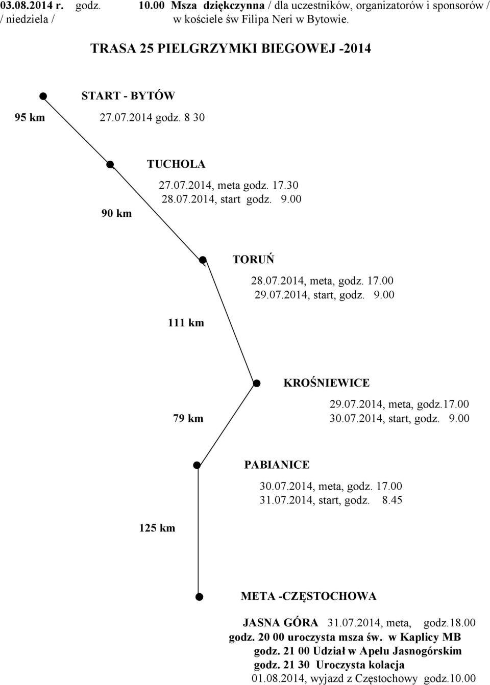 9.00. KROŚNIEWICE 29.07.2014, meta, godz.17.00 79 km 30.07.2014, start, godz. 9.00. PABIANICE 30.07.2014, meta, godz. 17.00 31.07.2014, start, godz. 8.45 125 km.