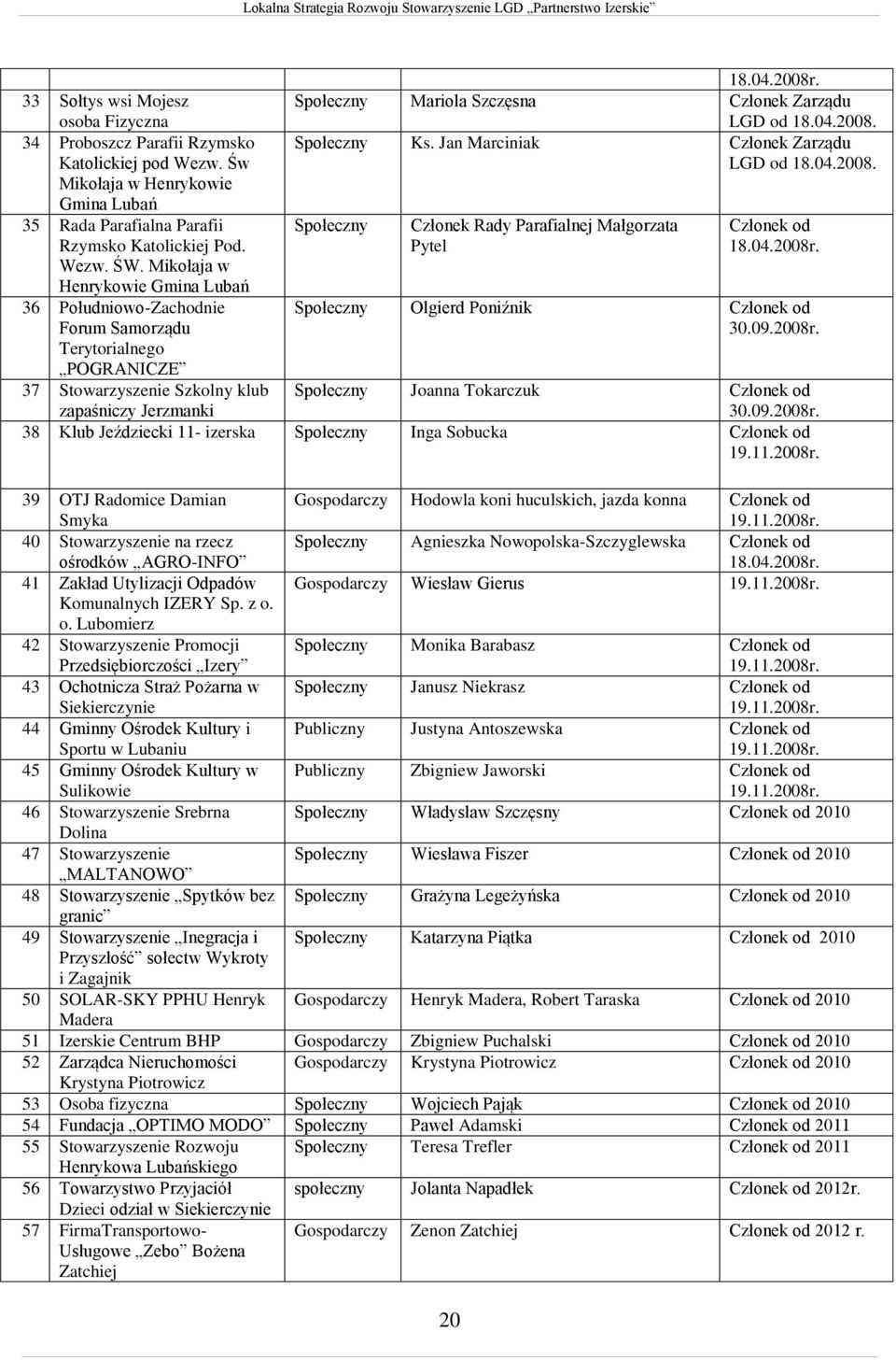 Wezw. ŚW. Mikołaja w Henrykowie Gmina Lubań 36 Południowo-Zachodnie Forum Samorządu Społeczny Olgierd Poniźnik Członek od 3.9.28r.