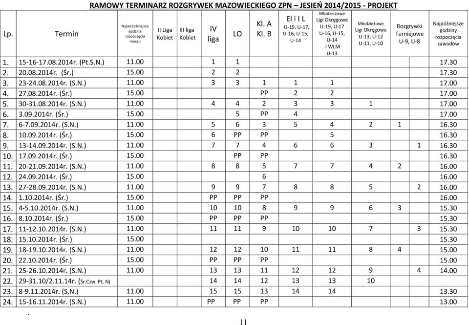 godziny rozpoczęcia zawodów 1. 15-16-17.08.2014r. (Pt.S.N.) 11.00 1 1 17.30 2. 20.08.2014r. (Śr.) 15.00 2 2 17.30 3. 23-24.08.2014r. (S.N.) 11.00 3 3 1 1 1 17.00 4. 27.08.2014r. (Śr.) 15.00 PP 2 2 17.