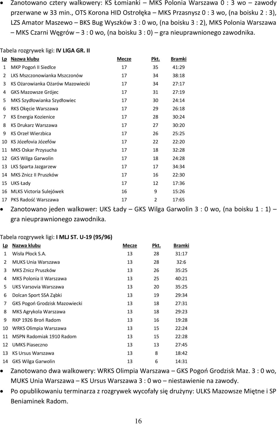 0) gra nieuprawnionego zawodnika. Tabela rozgrywek ligi: IV LIGA GR.