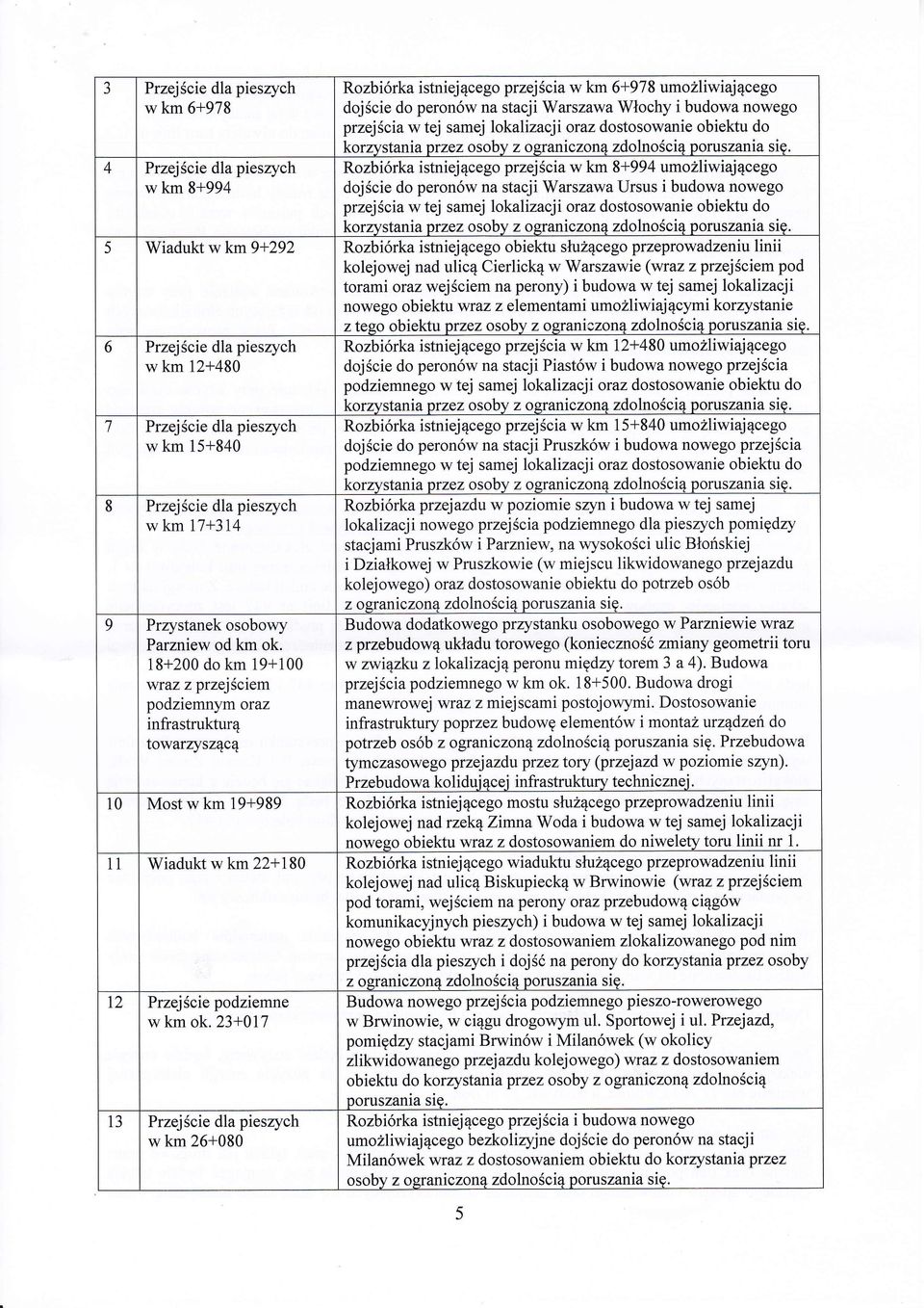 18+200 do km 19+100 wraz z przejsciem podziemnym oraz infrastruktur4 towarzysz4cq Wochy i budowa nowego przejsciaw tej samej lokalizacji oraz dostosowanie obiektu do korzvstania przez osoby z