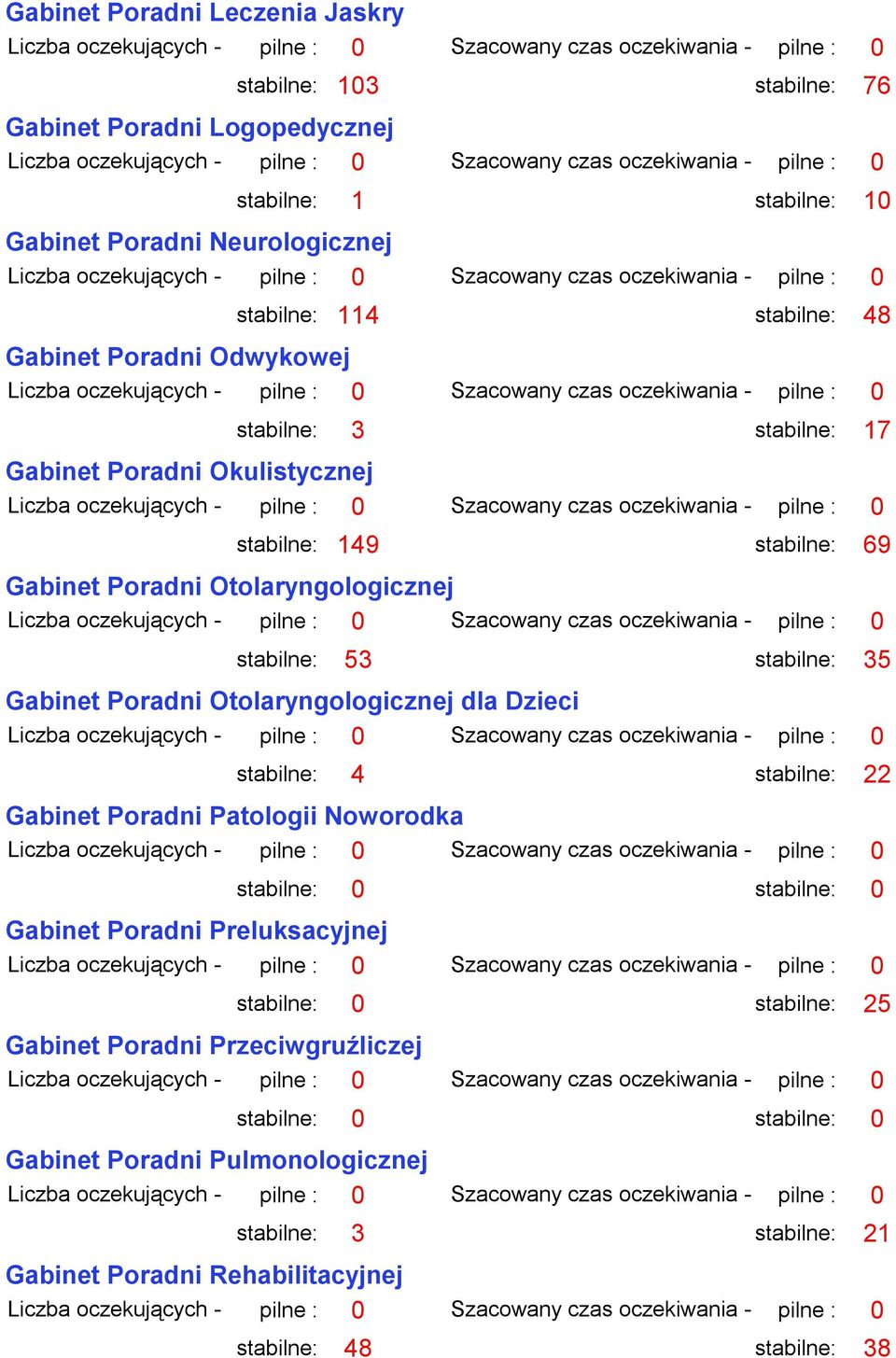 stabilne: 53 stabilne: 35 Gabinet Poradni Otolaryngologicznej dla Dzieci stabilne: 4 stabilne: 22 Gabinet Poradni Patologii Noworodka Gabinet Poradni