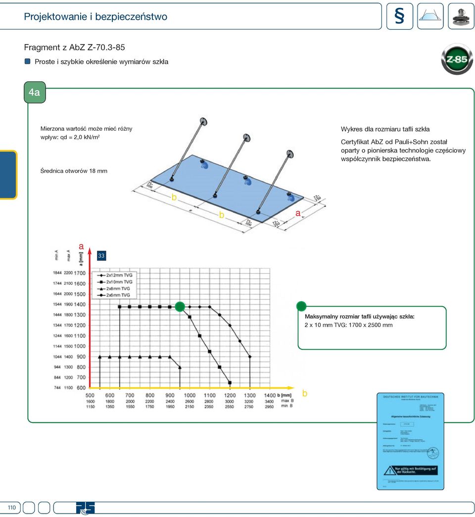 2,0 kn/m 2 Wykres dl rozmiru tfli szkł Certyfikt Z od Puli+Sohn zostł oprty o pioniersk