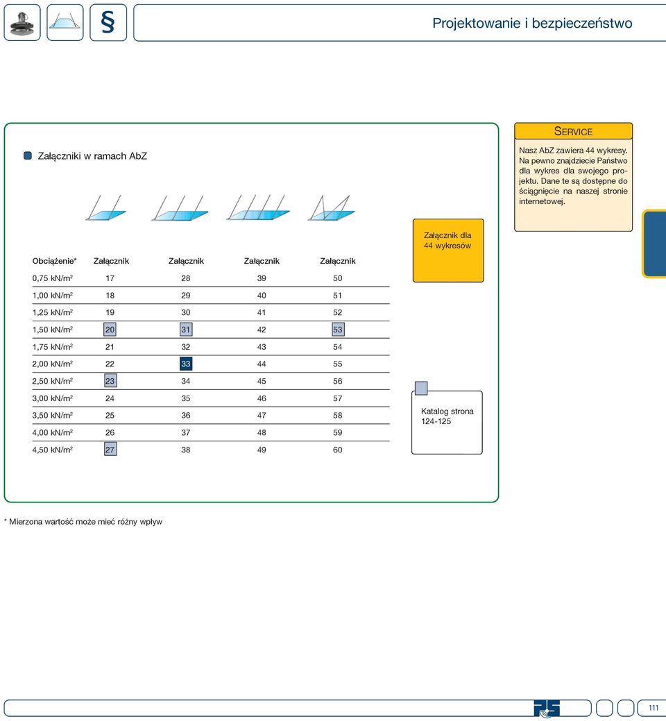 Złącznik dl 44 wykresów Ociążenie* Złącznik Złącznik Złącznik Złącznik 0,75 kn/m 2 17 28 39 50 1,00 kn/m 2 18 29 40 51 1,25 kn/m 2 19 30 41 52 1,50