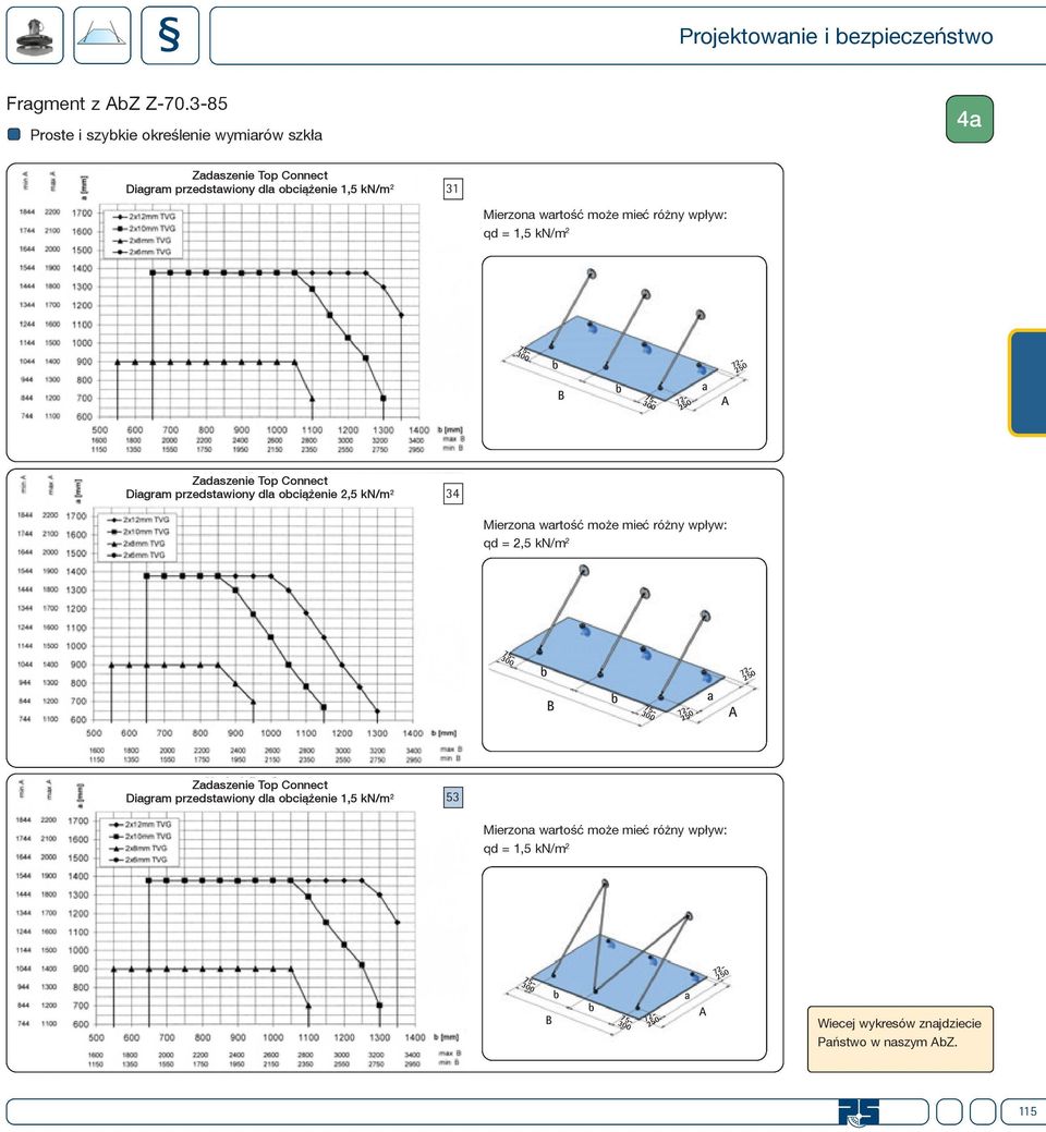 wrtość może mieć różny wpływ: qd = 1,5 kn/m 2 B Zdszenie Top Connect Digrm przedstwiony dl ociążenie 2,5 kn/m 2 34 Mierzon