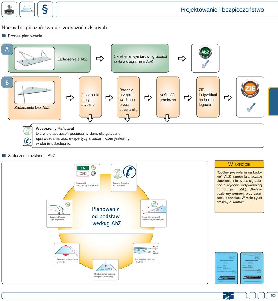 Zdszeni szklne z Z W BZ ZiE Oszczędność czsu Zeitersprnis durch dzięki digrmom Bemessungsdigrmme "Ogólne pozwoleni n udowę" (Z) zpewni znczące ułtwienie, nie trze się uiegć o wydnie indywidulnej